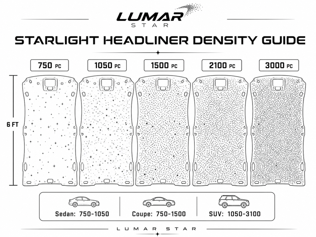 Lumar Starlight Kit