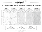 Lumar Starlight Kit