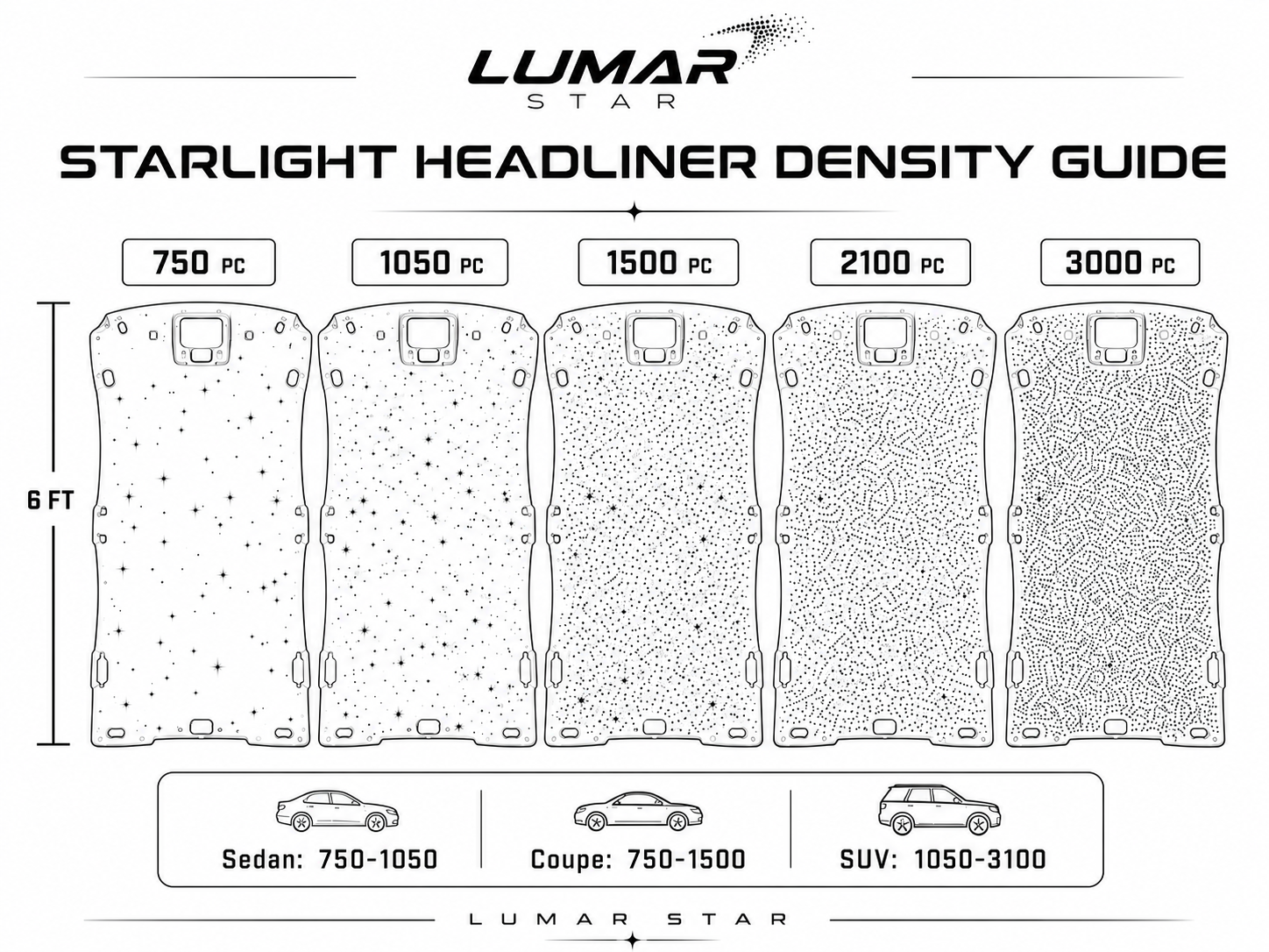 Lumar Starlight Kit